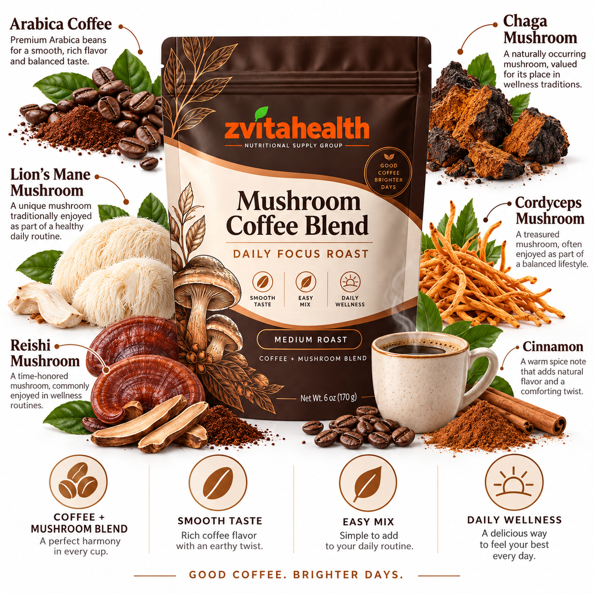 BURMA Mushroom Coffee Blend – Daily Focus Roast